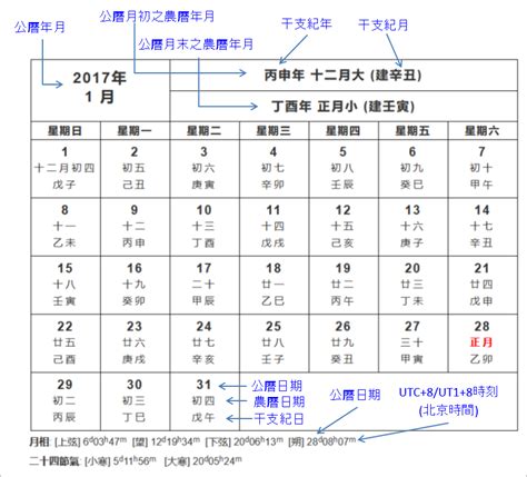 農曆初二|公曆和農曆日期對照(公元前722年—公元2200年)